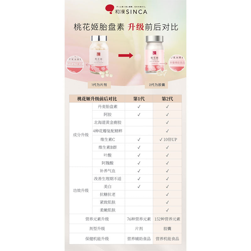 和漢SINCA 桃花姫胎盤素 30日分120粒 美容保健品 NEW