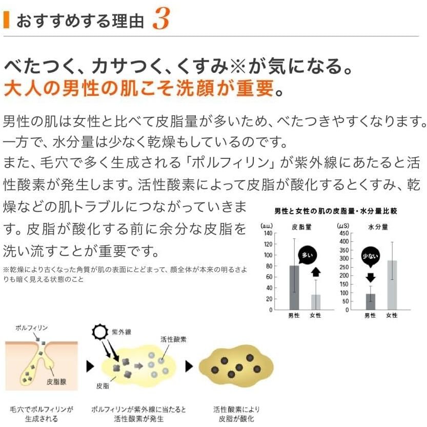 Suntory三得利 VARON男士潔面 120g/約2個月分 - 小熊藥妝 - 日本藥妝直送台灣