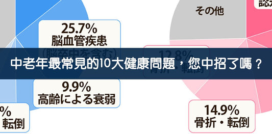 【中老年日本漢方藥品推薦】中老年最常見的10大健康問題，您中招了嗎？！ - 小熊藥妝 - 日本藥妝直送台灣