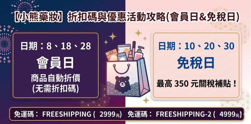 小熊藥妝的折扣碼與優惠活動（會員日與免稅日）說明