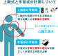 OMRON 歐姆龍上腕式血壓計 HCR-7004 HCR-7106 HCR-7104
