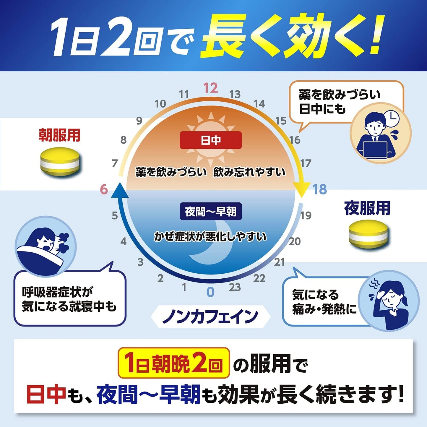 大正製藥 百保能鼻炎膠囊Sα 48粒[指定第2類医薬品]