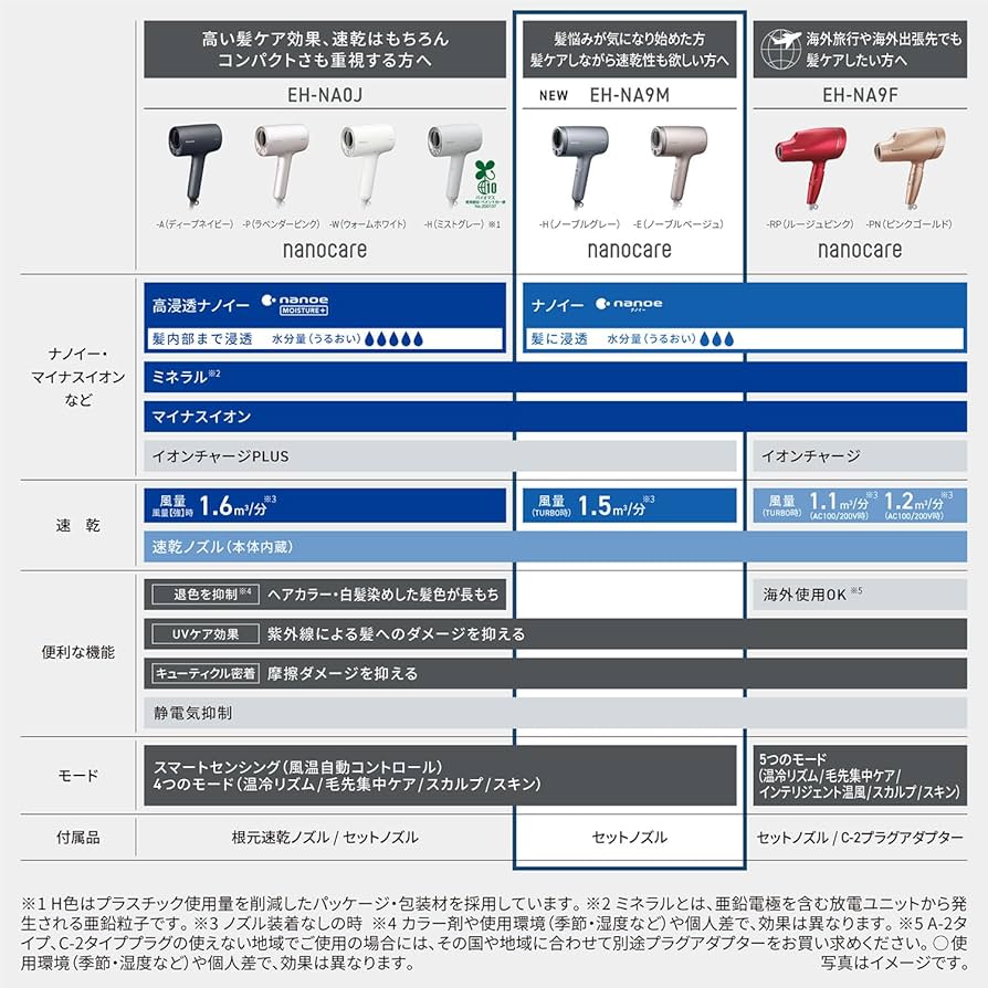 Panasonic松下 奈米水離子吹風機 最新人氣機型 日本原裝