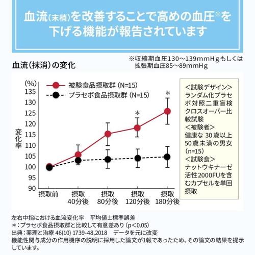 小林製薬 納豆激酶順暢顆粒優質加強版+減少中性脂肪 20天份 120粒