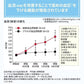 小林製薬 納豆激酶順暢顆粒優質加強版+減少中性脂肪 20天 熊友推薦 新包裝