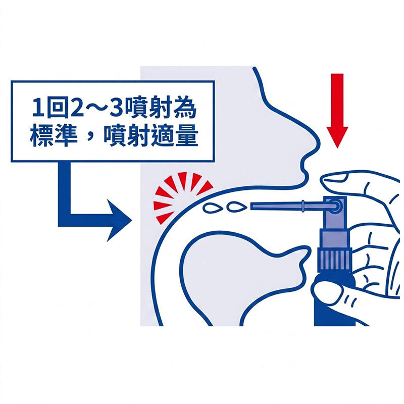 小林製藥 Nodonuru 喉嚨殺菌消炎噴劑[第3類医薬品]熊友推薦