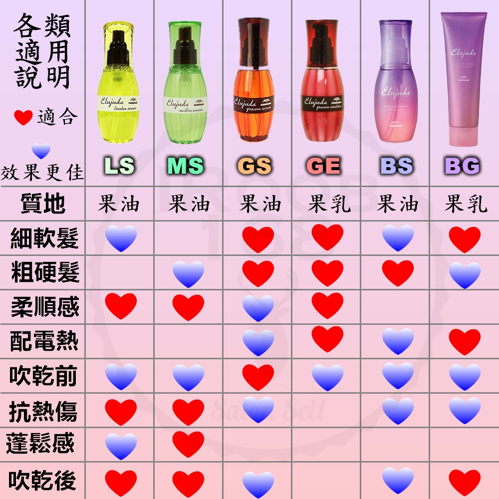 Milbon 哥德式 生命果油 生命果乳 免沖洗護髮乳 護髮油 120ml