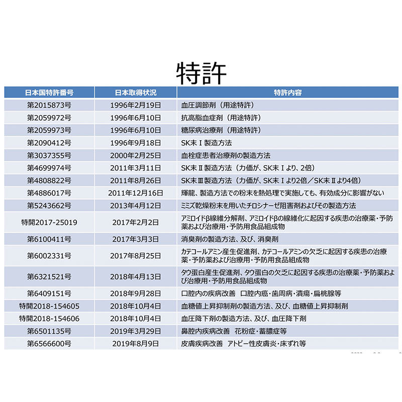 SK末III 蚓激酶 毛管清理  紅蚯蚓粉末提取物 30日 有助於血栓溶解 血管保護[數量限定特價]